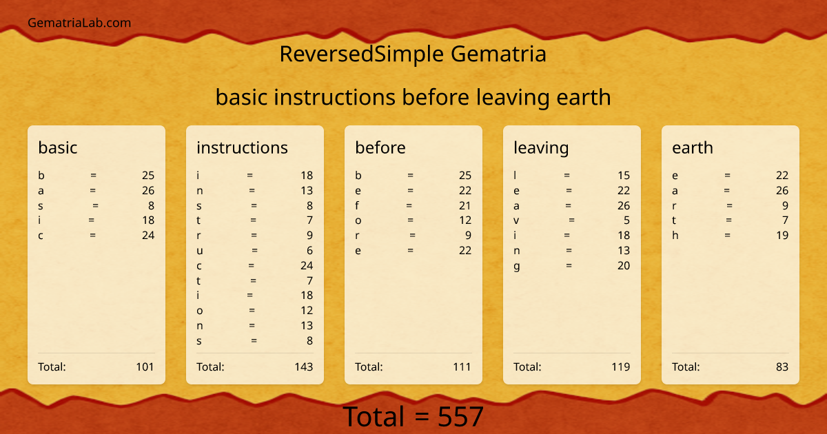 basic instructions before leaving earth in reversedSimple Gematria